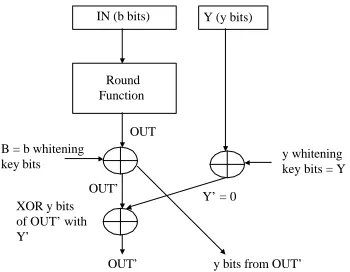 Fig. 3. Converted Key Unchanged in Left