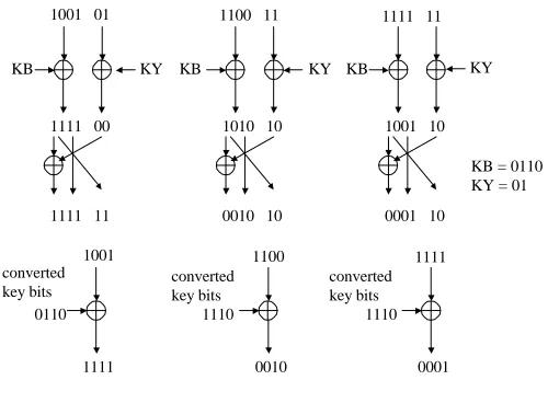 Fig. 4. Forming�����%