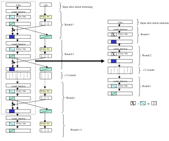 Fig. 2.�within