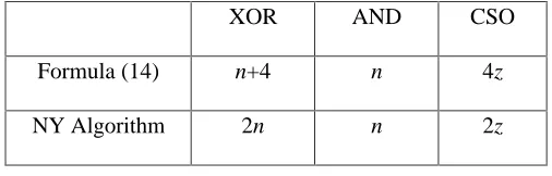 TABLE 3: Timing for some type-I ONBs (s)   