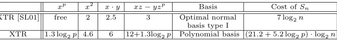 Table 4. The costs of the basic operations in XTR.
