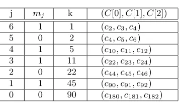 Table 2. Compute S181 given c.