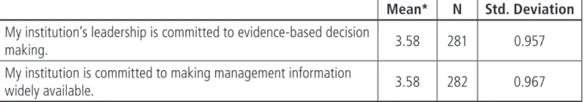 Table 4-4. Commitment to Evidence-Based Decision Making and to Making Management  Information Widely Available