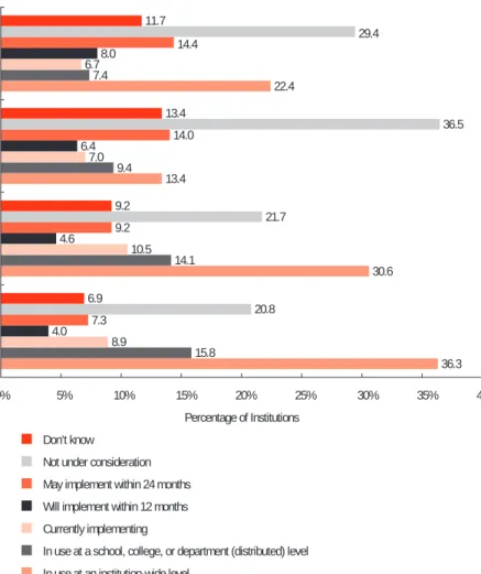 Figure 4-9. Current  and Planned  Deployment  of Data  Manipulation,  Documentation,  and Reporting  Tools
