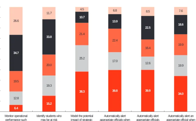 Figure 4-11. Selected Uses of Advanced Analytics