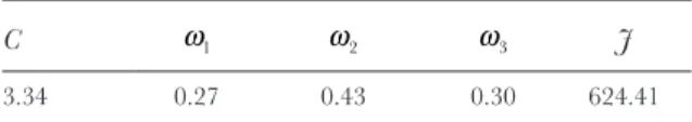Table 8.5 shows the optimization results given different assumptions on g after  solving the optimization problem (8.12)