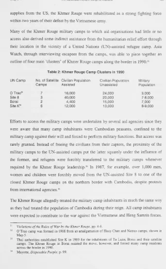 Table 2: Khmer Rouge Camp Clusters in 1990 