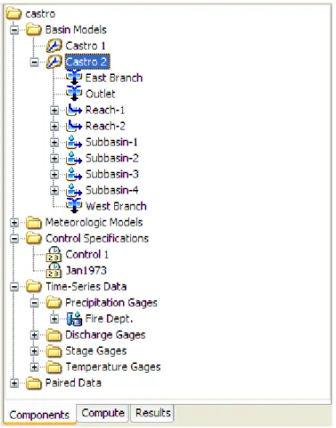 Figure 2.  Watershed Explorer showing the "Components" tab with all of the  different component types
