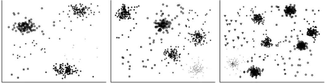 Fig. 4. Finding the correct clusters and outliers.