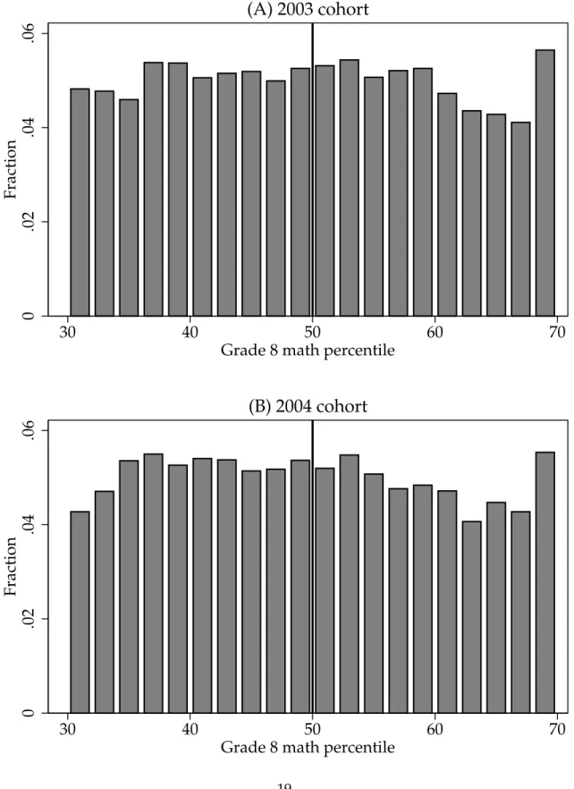 Figure 1: Distribution of 8th grade math scores