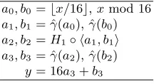 Fig. 2. Non-Linear Substitution y = γ(x)