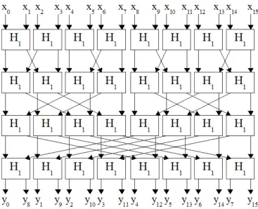 Fig. 4. The Round Transform Network