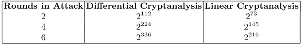 Fig. 10. Plaintext Requirements for Linear and Diﬀerential Cryptanalysis.