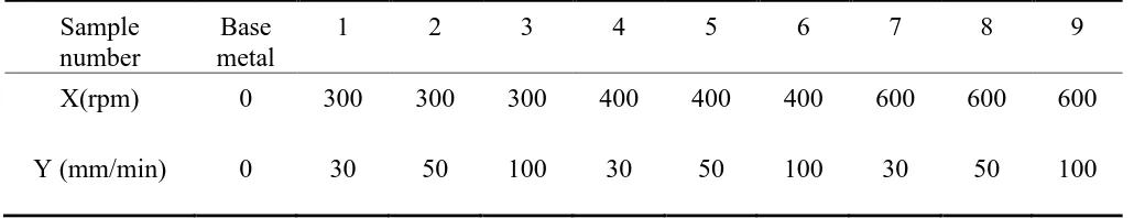 Table 1. The sample number of the experimental alloys.  