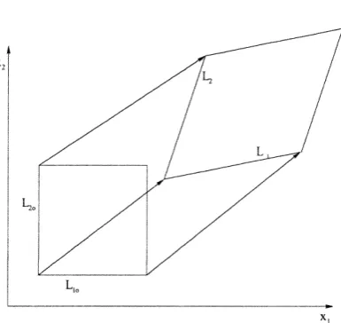 Figure 4.1: General deformation of an element of solid body. 