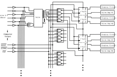 Figure 3.12: Interface circuitry for robotic control. 