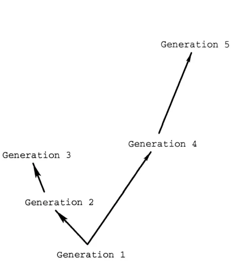 Figure 3.25: Robotic endoscope taxonomy. 