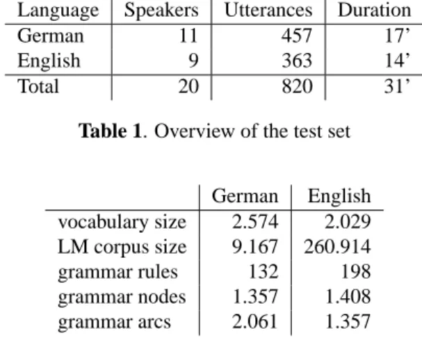 Table 1. Overview of the test set