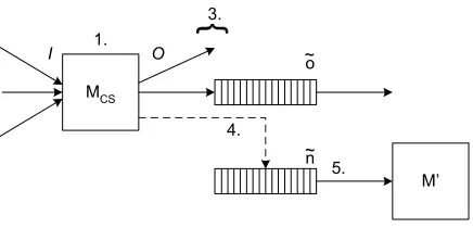 Figure 4: Phases of the run algorithm.