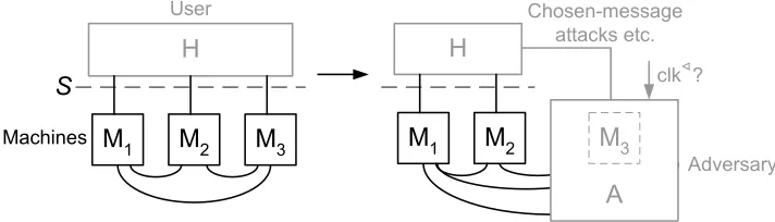 Figure 5: Derivation of one possible structure from an intended structure. The structures arethe black parts.