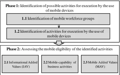 Figure 2. Overall Structure of the Approach 