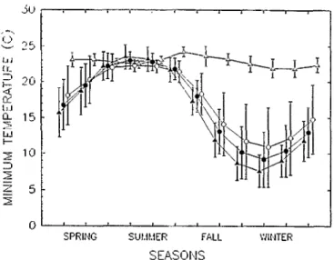 Table  3.  Disciminant  function  analyses  statistics.  hiodel  I  differentiates  among  sites  where  buffelgrass  either  spreads,  persists  or  dies,  and  hlodel  II  differentiates  between  sites where  the  grass either  spreads  or  dies