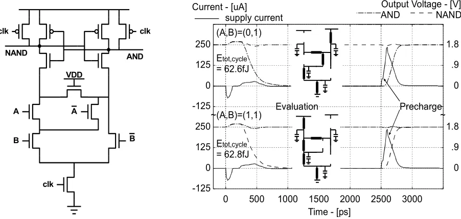 Figure 3: Transformation of DPDN to special DPDN used in SABL for AND-NAND gate. 