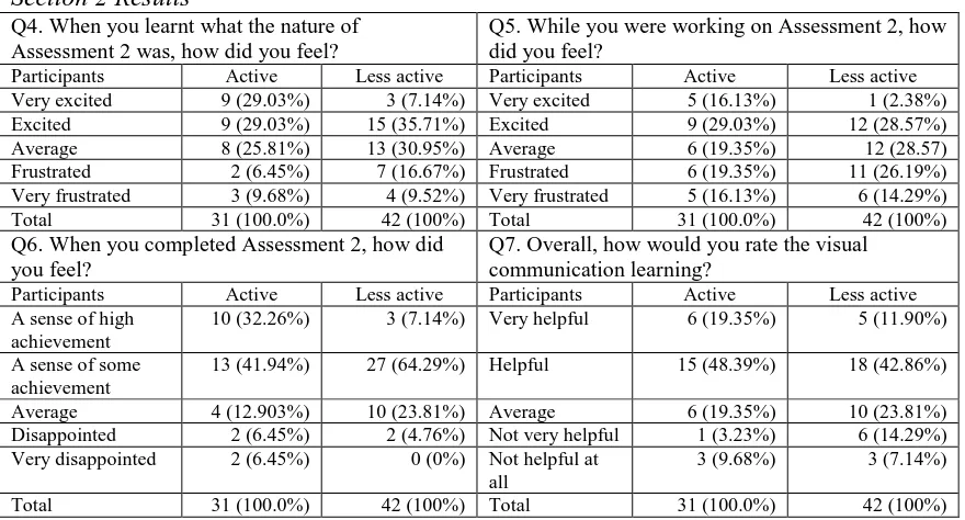 Table 4  Section 2 Results Q4. When you learnt what the nature of 