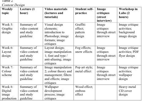 Table 2  Content Design  