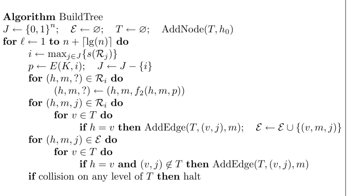 Figure 4: The tree-building algorithm used by adversaryata collision occurs at some level ofinserts into tree A