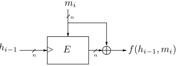 Figure 1: The Matyas-Meyer-Oseas (MMO) compression function [8]. E : {0, 1}n × {0, 1}n → {0, 1}n is a block cipher;the hatch mark denotes the location of the key.Iterating this compression function results in a provably-secure hashfunction [2], however notice that the above compression function will be rekeyed each round.