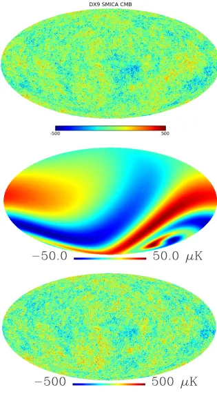 Figure 1.5: Subtracting a best ﬁt Bianchi type VIIh template (middle) from the Planck SMICAmap (top) reduces some of the large-scale anomalies of the SMICA map in the resulting map(bottom)