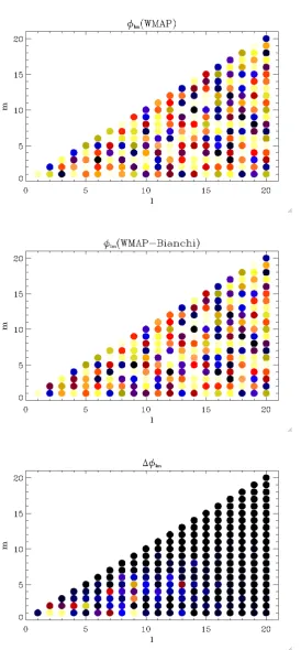 Figure 2.10: The color-coded values of the Fourier phases of WMAP (upper plot), WMAP-Bianchi (middle plot) and the diﬀerence of these two plots (lower plot)