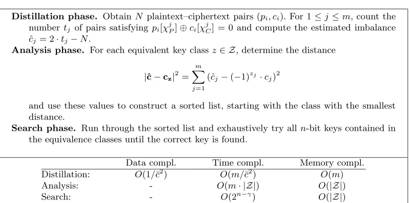 Table 1. Attack Algorithm MK 1 and its complexity.