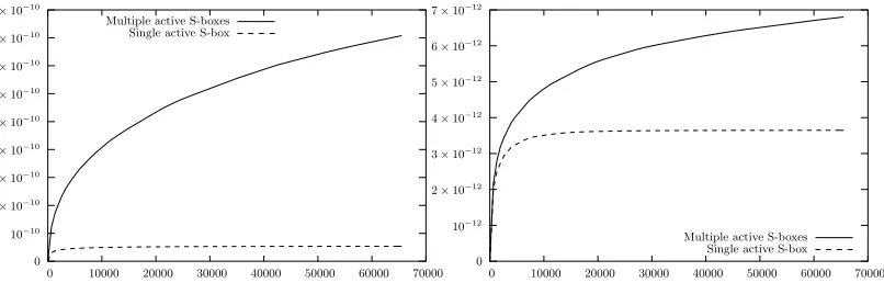 Fig. 5. Capacity (16 rounds).