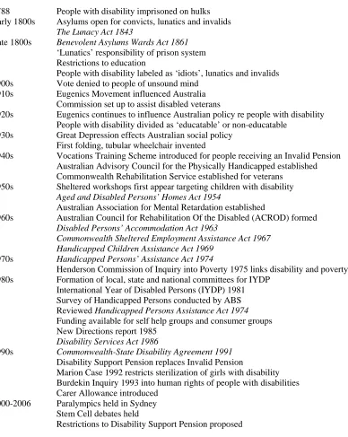 Table 3.1 Summary of Major Influences, Events and Legislation for People with Disability in Australia  