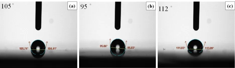 Figure 3.  Contact angle of the Cr-C coatings electroplated from the bath with different complexing agents (a) HCOONH4, (b) HCOONa, and (c) Glycine