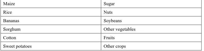 Table 1. List of most important agricultural export products from developing countries 