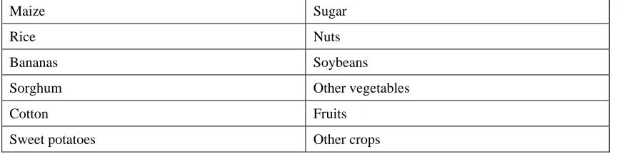 Table 1. List of most important agricultural export products from developing countries 