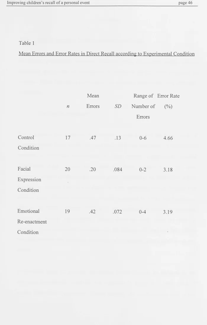 Mean Table 1 Errors and Error Rates in Direct Recall according to Experimental Condition 