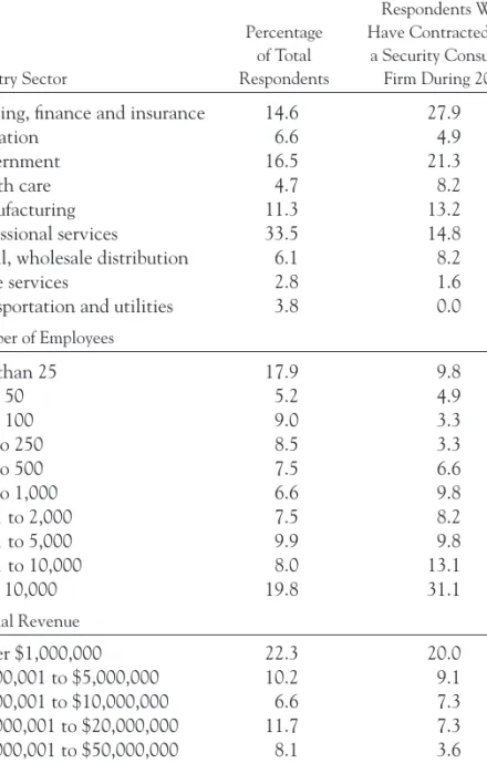 Table 2.2. Organizations Contracting with a Security Consulting Firm During 2002.
