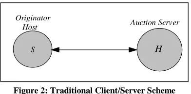 Figure 2: Traditional Client/Server Scheme 
