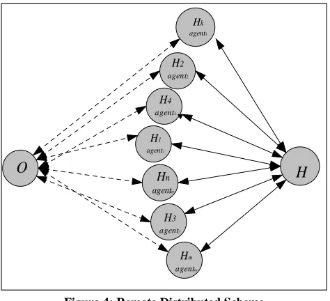 Figure 3: Trusted-machine based architecture 