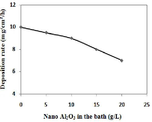 Fig. 2, the morphology of Al2O3 nanoparticles has nearly spherical shape with diameter in the range of 
