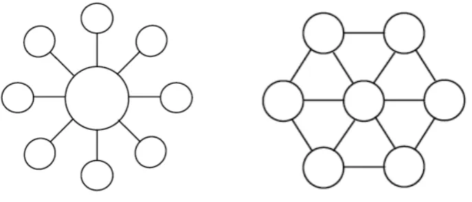Figure 3, illustrates the collaborative network theory which is composed of 