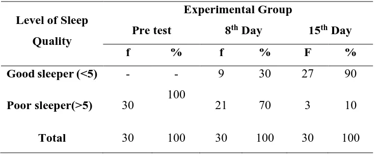Table 2 predicts that all the samples in the experimental group were poor 
