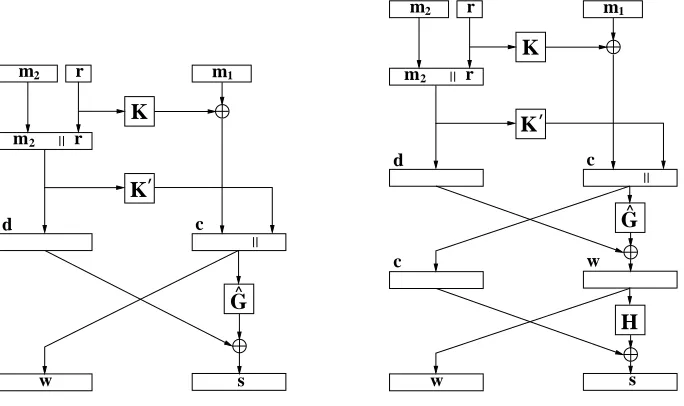 Figure 1: Schema for PSEP1 and PSEP2 on input m = m1∥m2