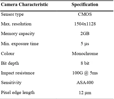 Table  2.2 Technical specifications of the Redlake HG-100K cameras 