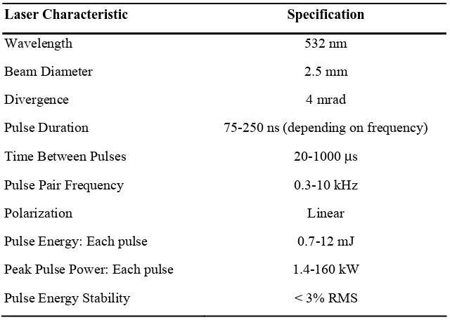 Table  2.4 Technical specifications of the PIV laser 
