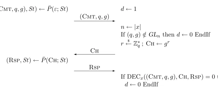 Figure 2: A 3-round argument. The common input is x. Prover ¯P has auxiliary input w andrandom tape R, and maintains state St